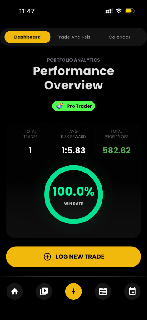 Scalpo Portfolio Analytics & Win Rate