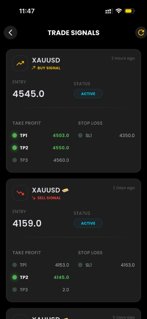 Scalpo Trade Signals & Real-time Alerts